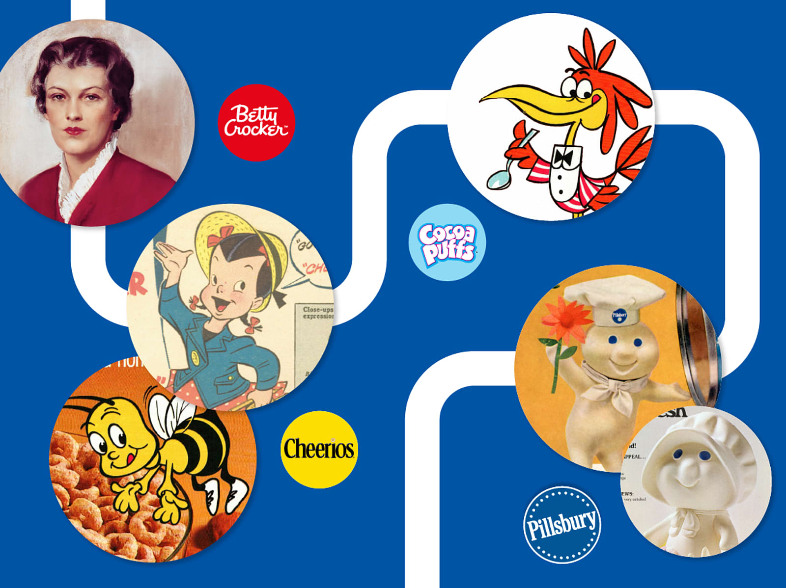 Betty Crocker, Cheerios, Cocoa Puffs and Pillsbury mascots
